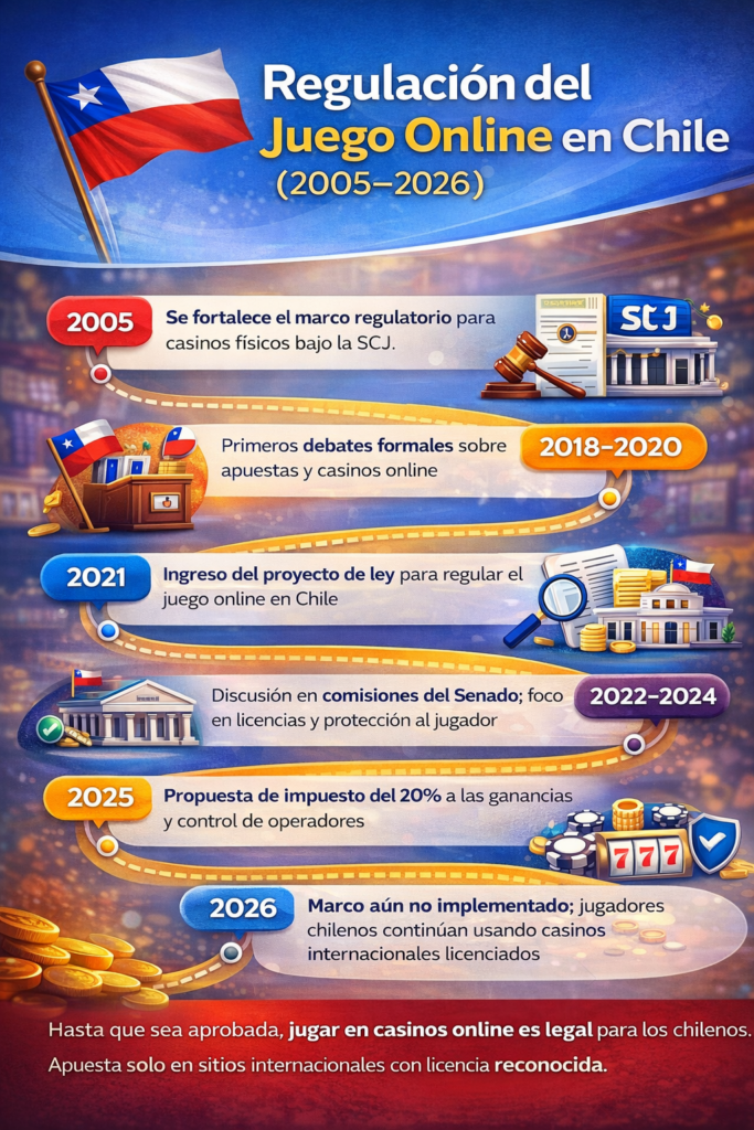 Los mejores casinos online con dinero real en Chile 2026